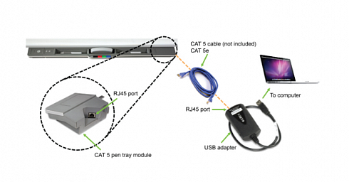 Фото модульный переходник-удлинитель cat 5 на usb для досок smart x800 серии